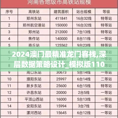 2024澳门最精准龙门客栈,深层数据策略设计_模拟版110.433