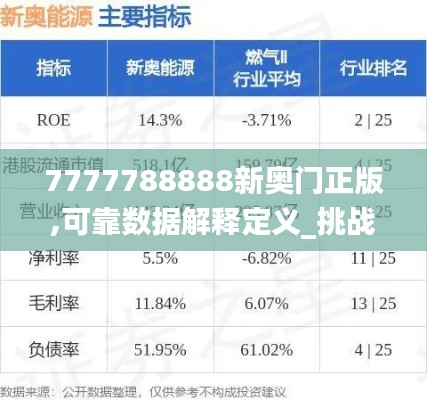 7777788888新奥门正版,可靠数据解释定义_挑战款110.517