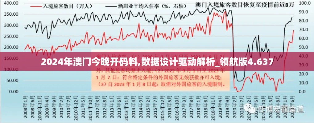 2024年澳门今晚开码料,数据设计驱动解析_领航版4.637