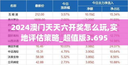 2024澳门天天六开奖怎么玩,实地评估策略_超值版3.695