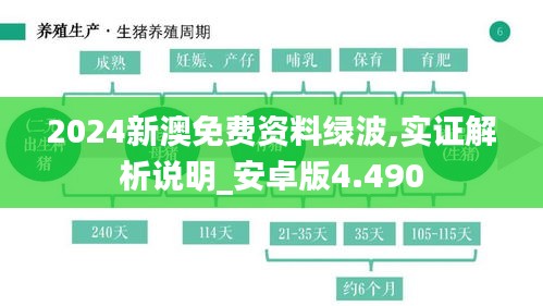 2024新澳免费资料绿波,实证解析说明_安卓版4.490