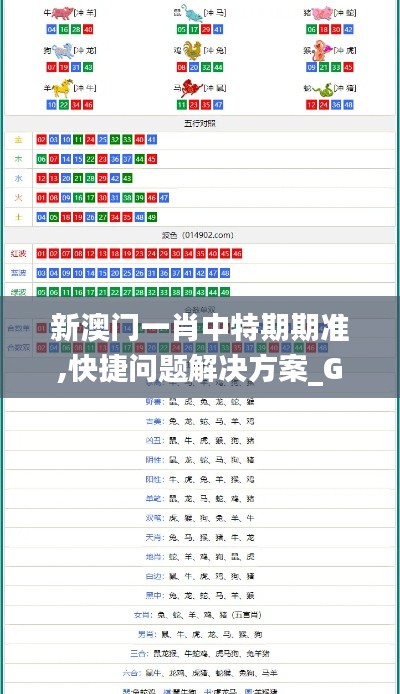 新澳门一肖中特期期准,快捷问题解决方案_Galaxy7.777