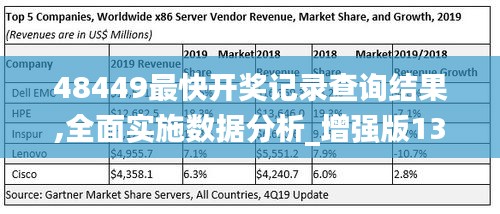 48449最快开奖记录查询结果,全面实施数据分析_增强版13.213