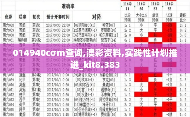 014940cσm查询,澳彩资料,实践性计划推进_kit8.383