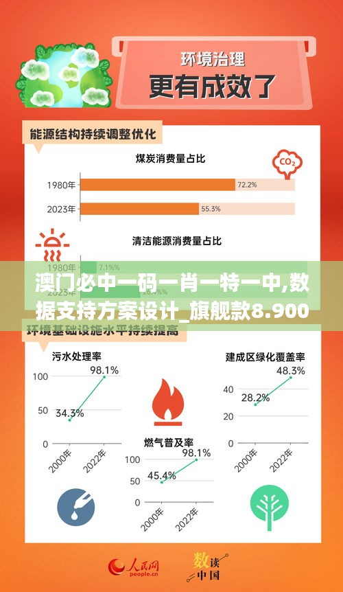 澳门必中一码一肖一特一中,数据支持方案设计_旗舰款8.900