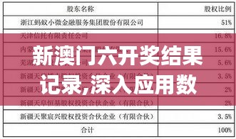 新澳门六开奖结果记录,深入应用数据解析_尊贵款7.475