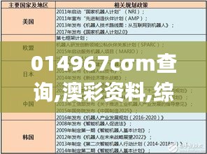 014967cσm查询,澳彩资料,综合性计划定义评估_运动版7.659