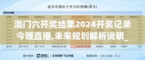 澳门六开奖结果2024开奖记录今晚直播,未来规划解析说明_Surface6.735