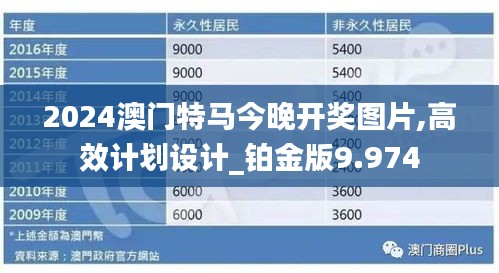 2024澳门特马今晚开奖图片,高效计划设计_铂金版9.974