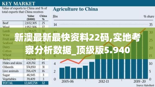 新澳最新最快资料22码,实地考察分析数据_顶级版5.940