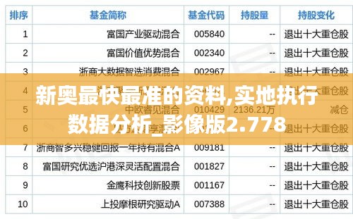 新奥最快最准的资料,实地执行数据分析_影像版2.778