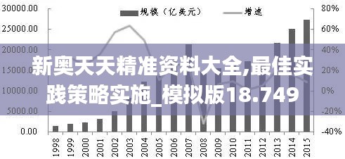 新奥天天精准资料大全,最佳实践策略实施_模拟版18.749