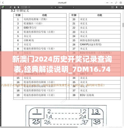 新澳门2024历史开奖记录查询表,经典解读说明_7DM16.748