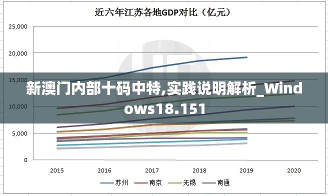 新澳门内部十码中特,实践说明解析_Windows18.151