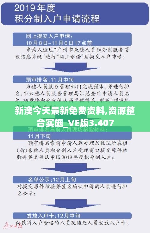 新澳今天最新免费资料,资源整合实施_VE版3.407