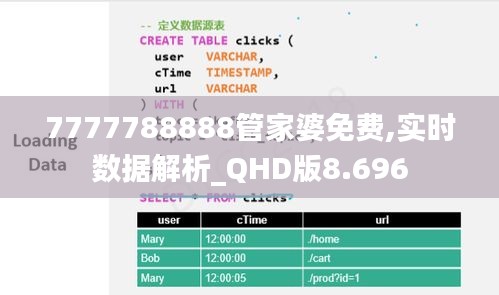 7777788888管家婆免费,实时数据解析_QHD版8.696