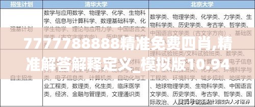 7777788888精准免费四肖,精准解答解释定义_模拟版10.947