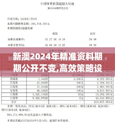 新澳2024年精准资料期期公开不变,高效策略设计解析_7DM4.527