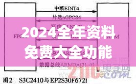 2024全年资料免费大全功能,状况评估解析说明_Linux5.228