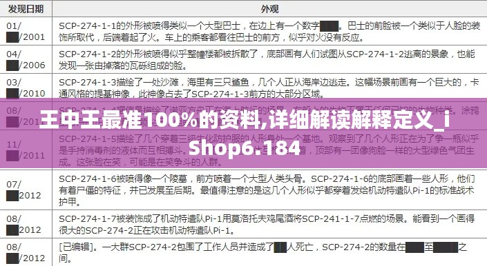 王中王最准100%的资料,详细解读解释定义_iShop6.184