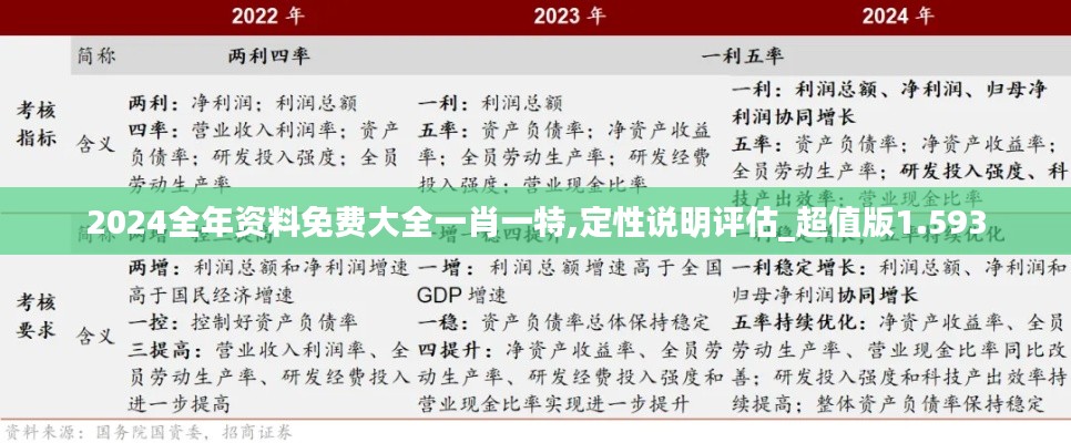 2024全年资料免费大全一肖一特,定性说明评估_超值版1.593