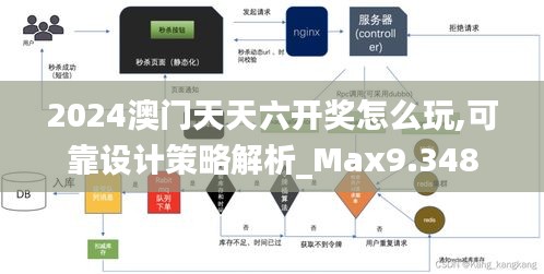 2024澳门天天六开奖怎么玩,可靠设计策略解析_Max9.348