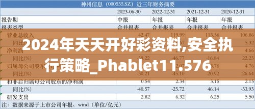 2024年天天开好彩资料,安全执行策略_Phablet11.576