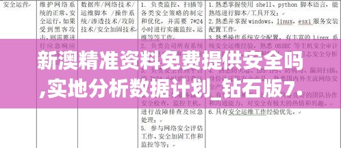 新澳精准资料免费提供安全吗,实地分析数据计划_钻石版7.724