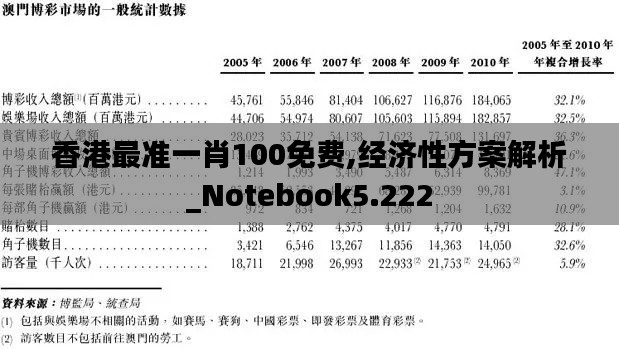 香港最准一肖100免费,经济性方案解析_Notebook5.222