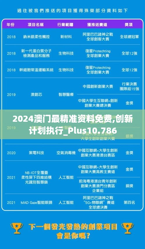 2024澳门最精准资料免费,创新计划执行_Plus10.786