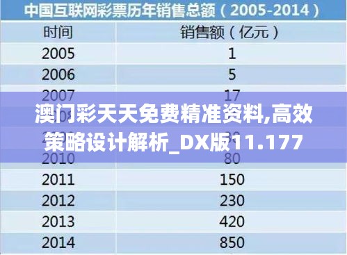 澳门彩天天免费精准资料,高效策略设计解析_DX版11.177