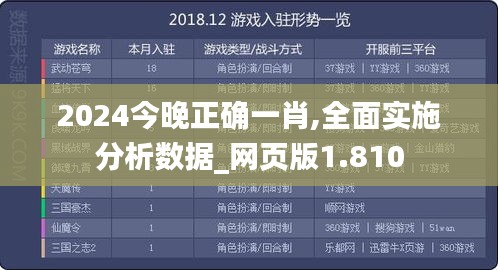 2024今晚正确一肖,全面实施分析数据_网页版1.810