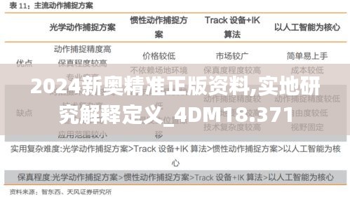 2024新奥精准正版资料,实地研究解释定义_4DM18.371