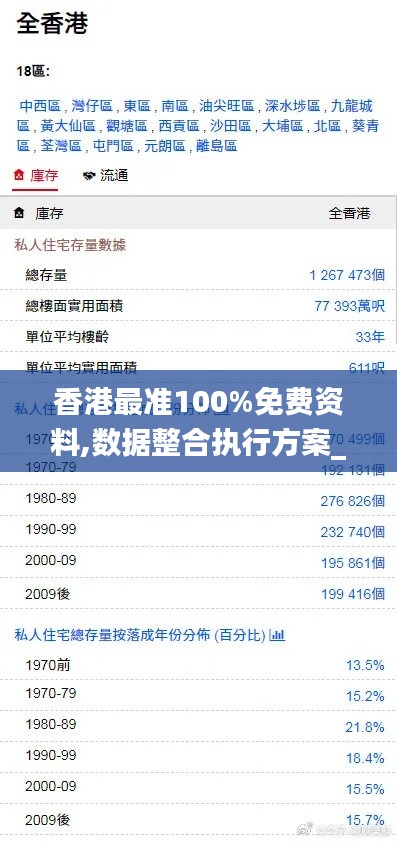 香港最准100%免费资料,数据整合执行方案_Deluxe7.971