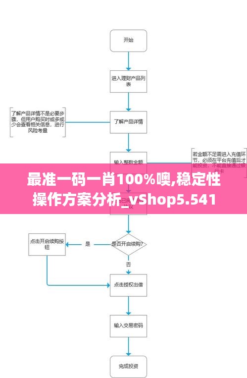 最准一码一肖100%噢,稳定性操作方案分析_vShop5.541