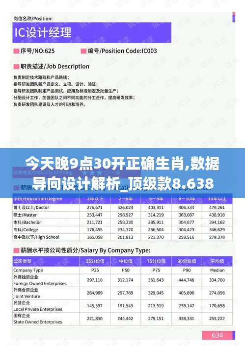 今天晚9点30开正确生肖,数据导向设计解析_顶级款8.638