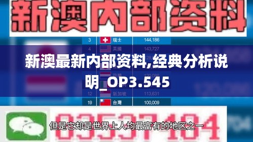 新澳最新内部资料,经典分析说明_OP3.545