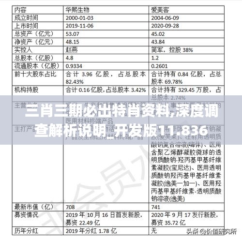 三肖三期必出特肖资料,深度调查解析说明_开发版11.836