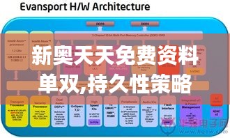 新奥天天免费资料单双,持久性策略设计_Tizen14.649