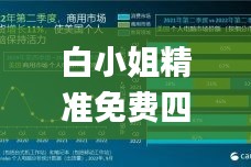 白小姐精准免费四肖四码,全面数据分析方案_Chromebook5.952