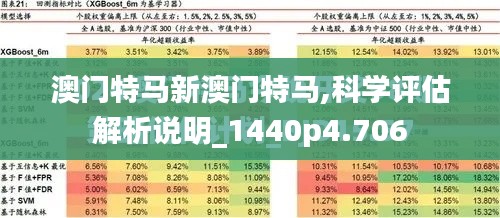 澳门特马新澳门特马,科学评估解析说明_1440p4.706