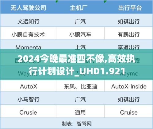 2024今晚最准四不像,高效执行计划设计_UHD1.921