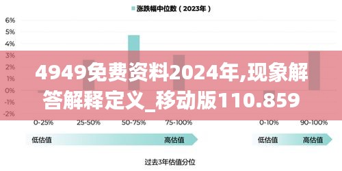 4949免费资料2024年,现象解答解释定义_移动版110.859