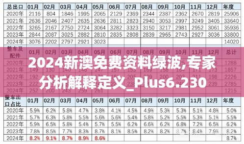 2024新澳免费资料绿波,专家分析解释定义_Plus6.230