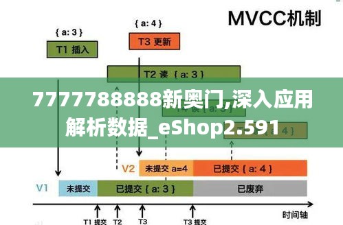 7777788888新奥门,深入应用解析数据_eShop2.591