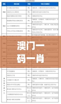 澳门一码一肖一恃一中240期,最新答案解释定义_模拟版3.696