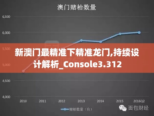 新澳门最精准下精准龙门,持续设计解析_Console3.312