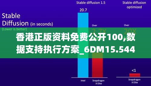 香港正版资料免费公开100,数据支持执行方案_6DM15.544