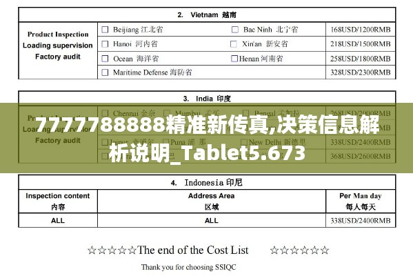 7777788888精准新传真,决策信息解析说明_Tablet5.673