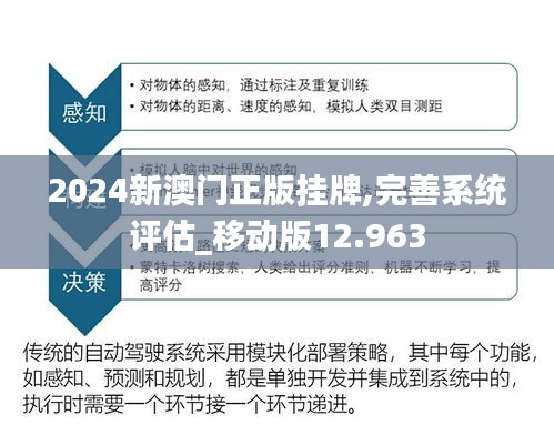 2024新澳门正版挂牌,完善系统评估_移动版12.963